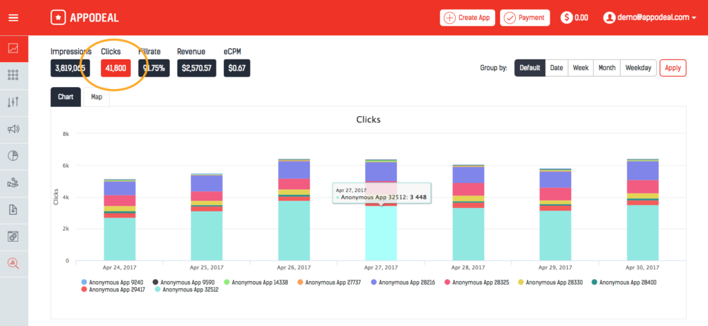 Clicks chart