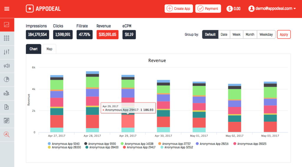 Revenue chart
